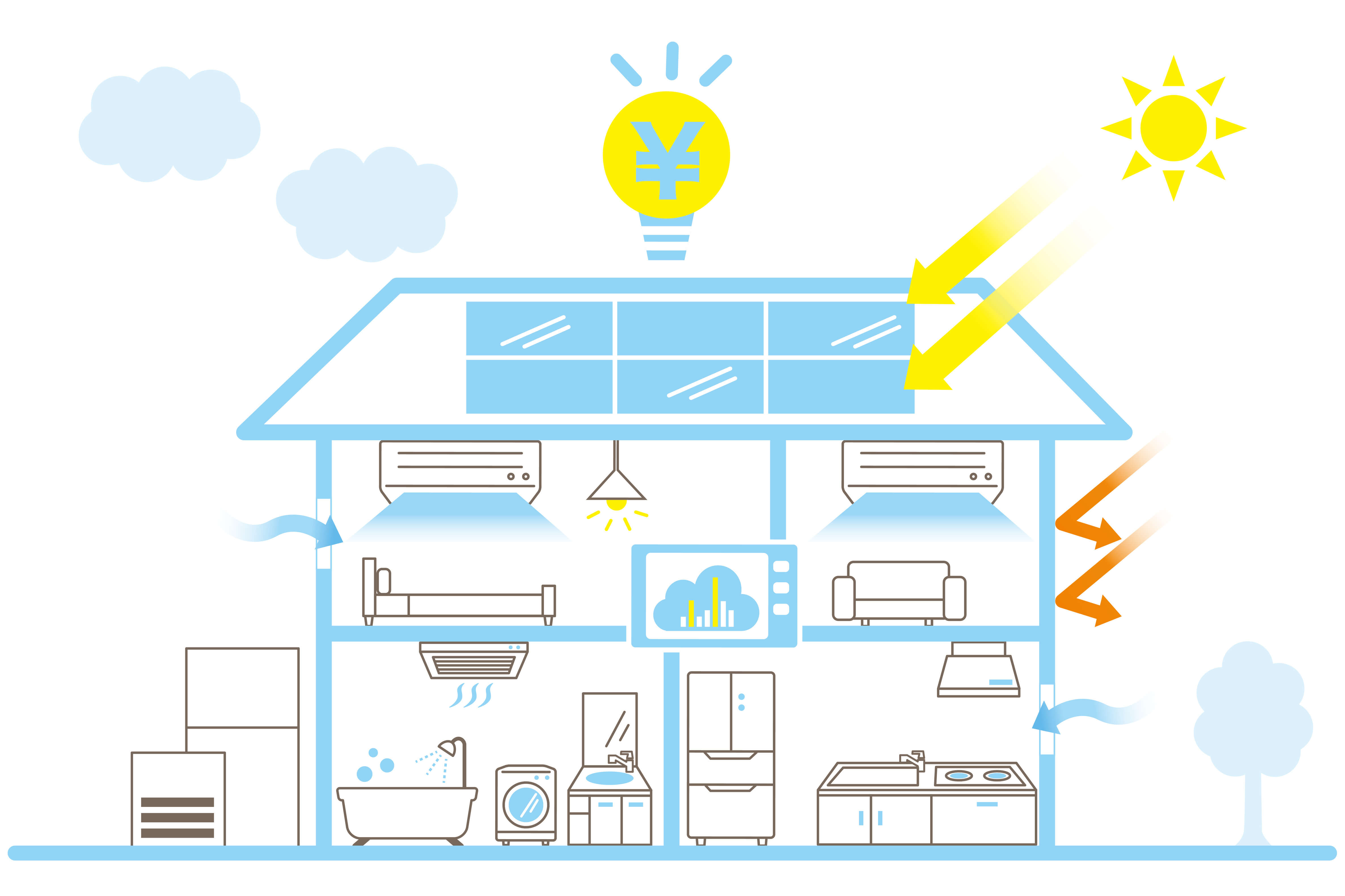 first 設備だけに頼るのではなく、家全体で消費電力を抑える